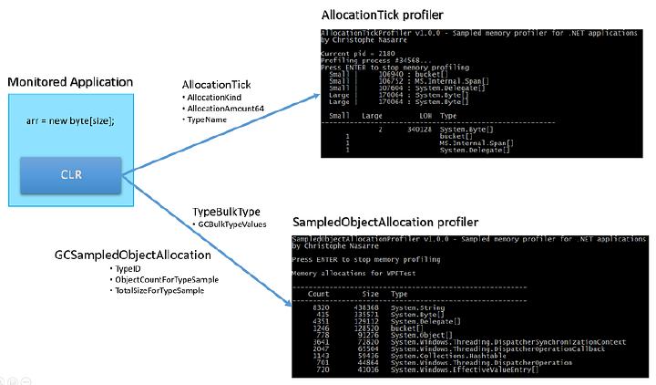Build your own .NET memory profiler in C# — Allocations (1/2) | Welcome ...