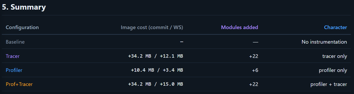 Detailed difference between scenarios