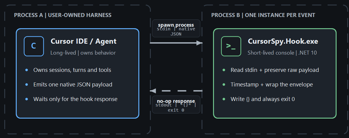 HookWorkflow